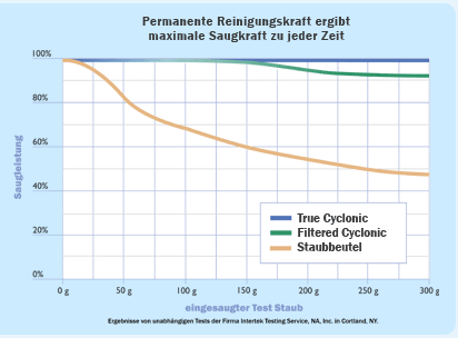 vacuflo_chart