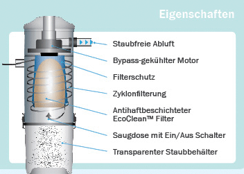 vacuflo_element